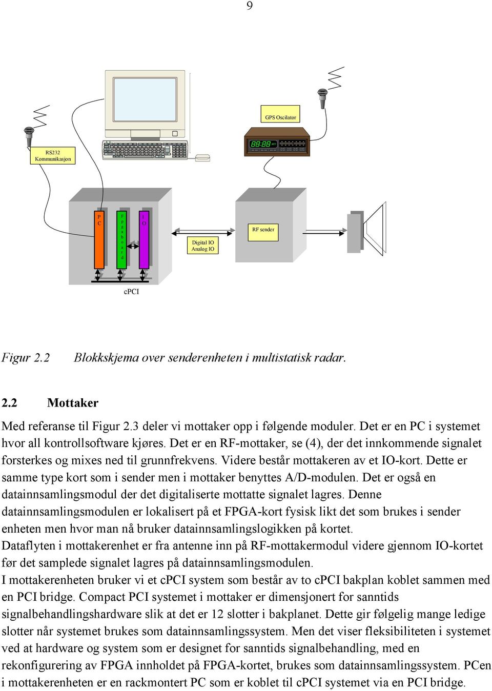 Det er en RF-mottaker, se (4), der det innkommende signalet forsterkes og mixes ned til grunnfrekvens. Videre består mottakeren av et IO-kort.