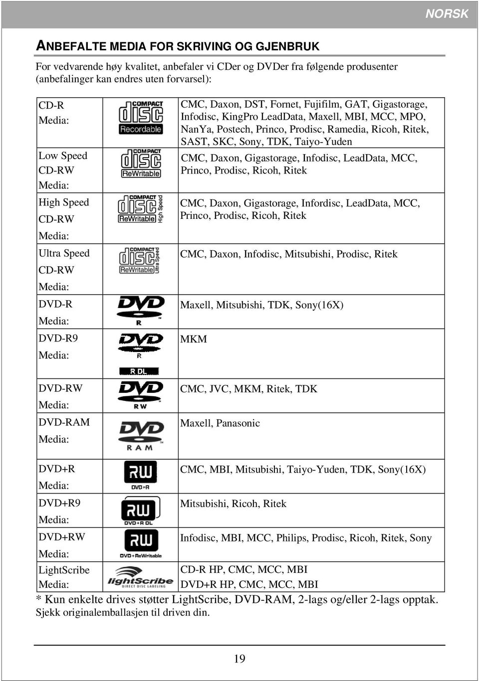 Princo, Prodisc, Ramedia, Ricoh, Ritek, SAST, SKC, Sony, TDK, Taiyo-Yuden CMC, Daxon, Gigastorage, Infodisc, LeadData, MCC, Princo, Prodisc, Ricoh, Ritek CMC, Daxon, Gigastorage, Infordisc, LeadData,