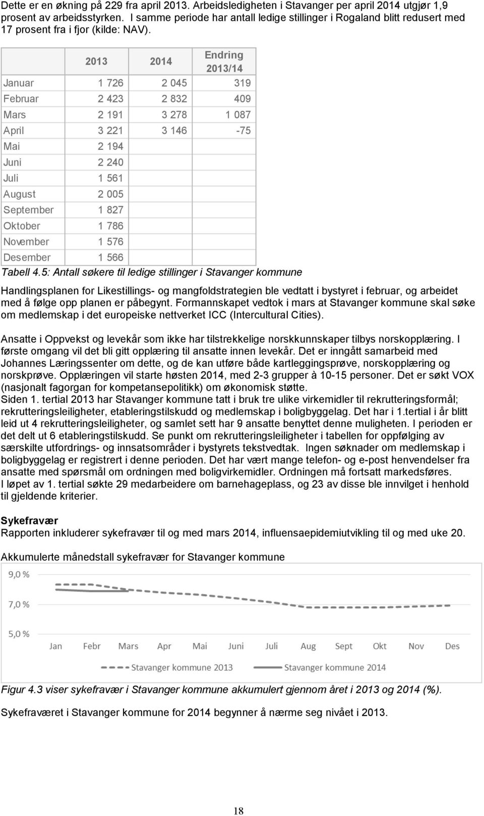 2013 2014 Endring 2013/14 Januar 1 726 2 045 319 Februar 2 423 2 832 409 Mars 2 191 3 278 1 087 April 3 221 3 146-75 Mai 2 194 Juni 2 240 Juli 1 561 August 2 005 September 1 827 Oktober 1 786