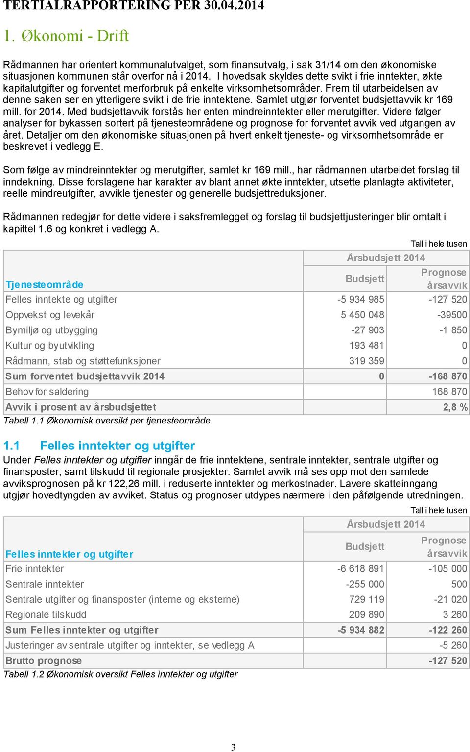 Frem til utarbeidelsen av denne saken ser en ytterligere svikt i de frie inntektene. Samlet utgjør forventet budsjettavvik kr 169 mill. for 2014.