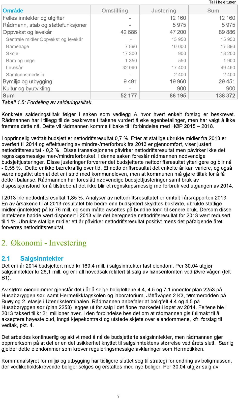 9 491 19 960 29 451 Kultur og byutvikling - 900 900 Sum 52 177 86 195 Tabell 1.5: Fordeling av salderingstiltak.