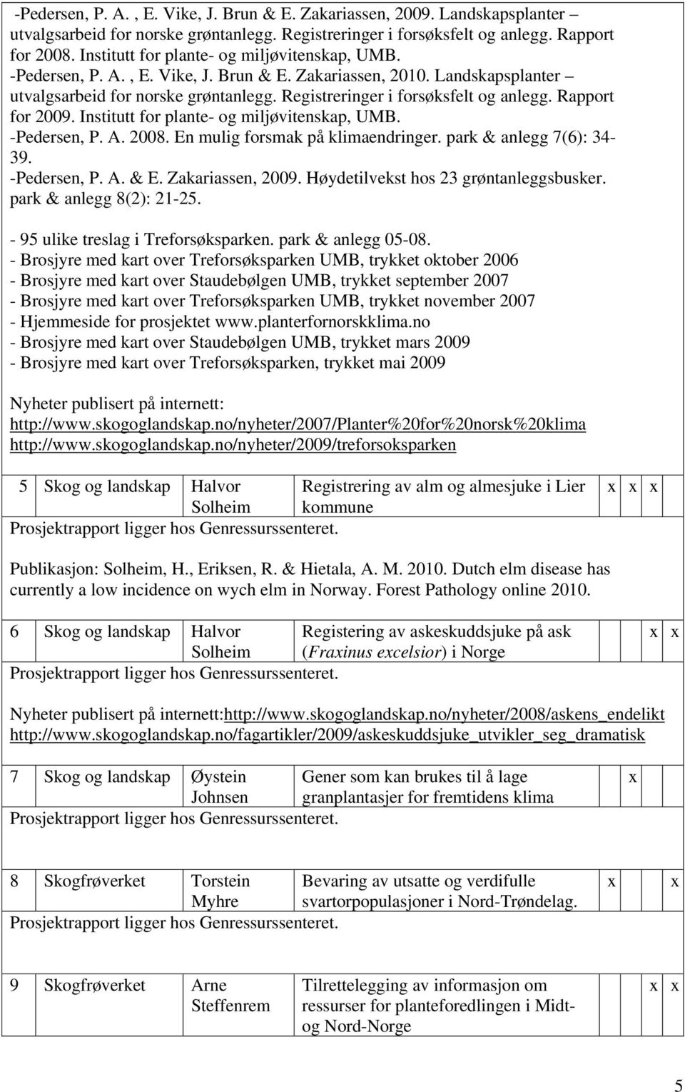 Rapport for 2009. Institutt for plante- og miljøvitenskap, UMB. -Pedersen, P. A. 2008. En mulig forsmak på klimaendringer. park & anlegg 7(6): 34-39. -Pedersen, P. A. & E. Zakariassen, 2009.