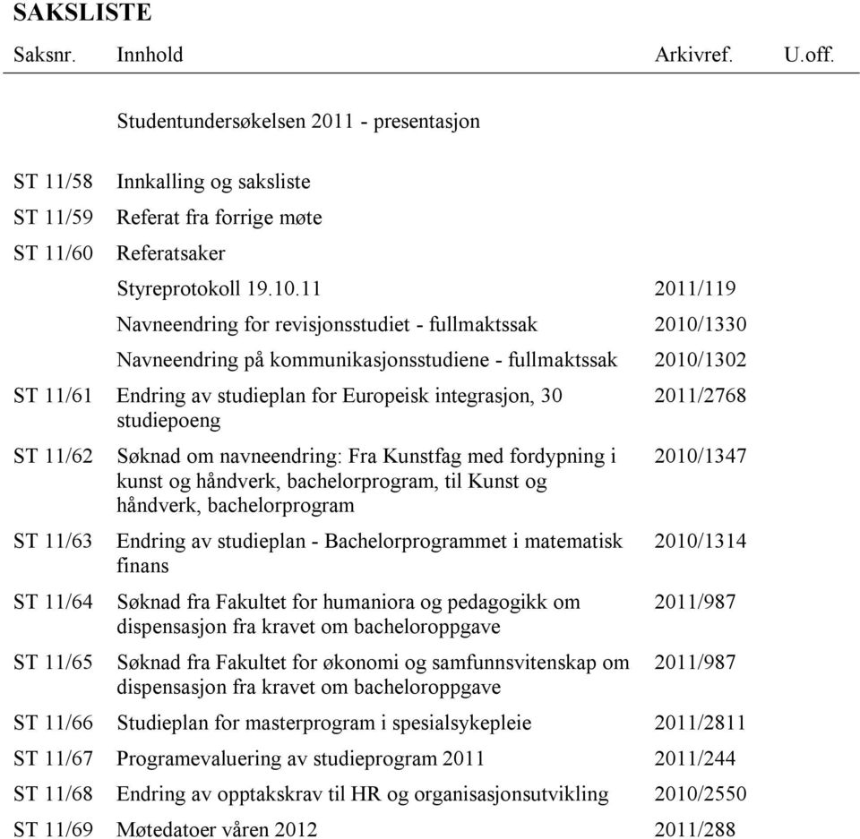 studiepoeng ST 11/62 ST 11/63 ST 11/64 ST 11/65 Søknad om navneendring: Fra Kunstfag med fordypning i kunst og håndverk, bachelorprogram, til Kunst og håndverk, bachelorprogram Endring av studieplan