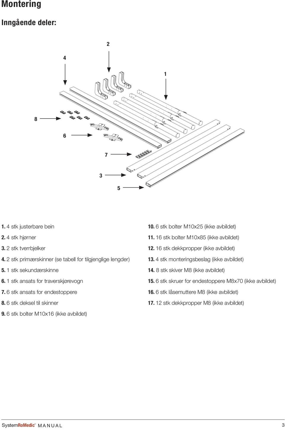 6 stk bolter M10x25 (ikke avbildet) 11. 16 stk bolter M10x85 (ikke avbildet) 12. 16 stk dekkpropper (ikke avbildet) 13. 4 stk monteringsbeslag (ikke avbildet) 14.