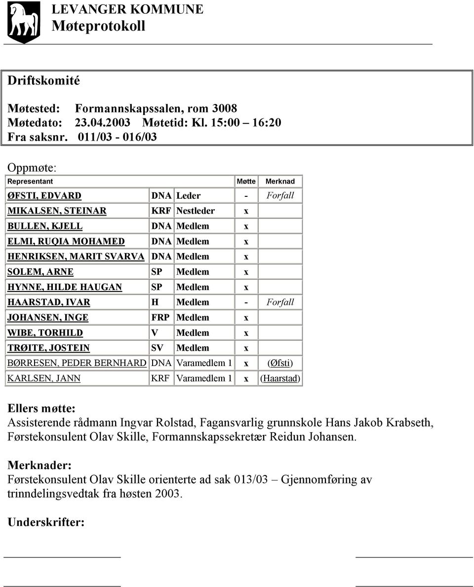 SVARVA DNA Medlem SOLEM, ARNE SP Medlem x HYNNE, HILDE HAUGAN SP Medlem x HAARSTAD, IVAR H Medlem - Forfall JOHANSEN, INGE FRP Medlem x WIBE, TORHILD V Medlem x TRØITE, JOSTEIN SV Medlem x BØRRESEN,