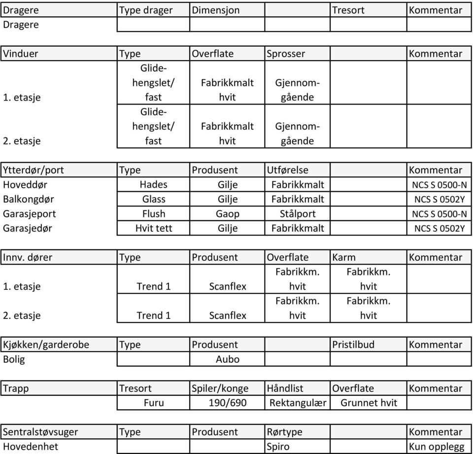 0500-N Balkongdør Glass Gilje Fabrikkmalt NCS S 0502Y Garasjeport Flush Gaop Stålport NCS S 0500-N Garasjedør Hvit tett Gilje Fabrikkmalt NCS S 0502Y Innv.