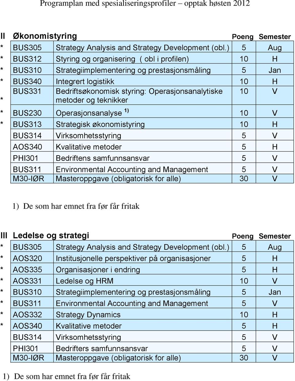 Operasjonsanalytiske 10 V metoder og teknikker BUS230 Operasjonsanalyse 1) 10 V BUS313 Strategisk økonomistyring 10 H BUS314 Virksomhetsstyring 5 V AOS340 Kvalitative metoder 5 H PHI301 Bedriftens