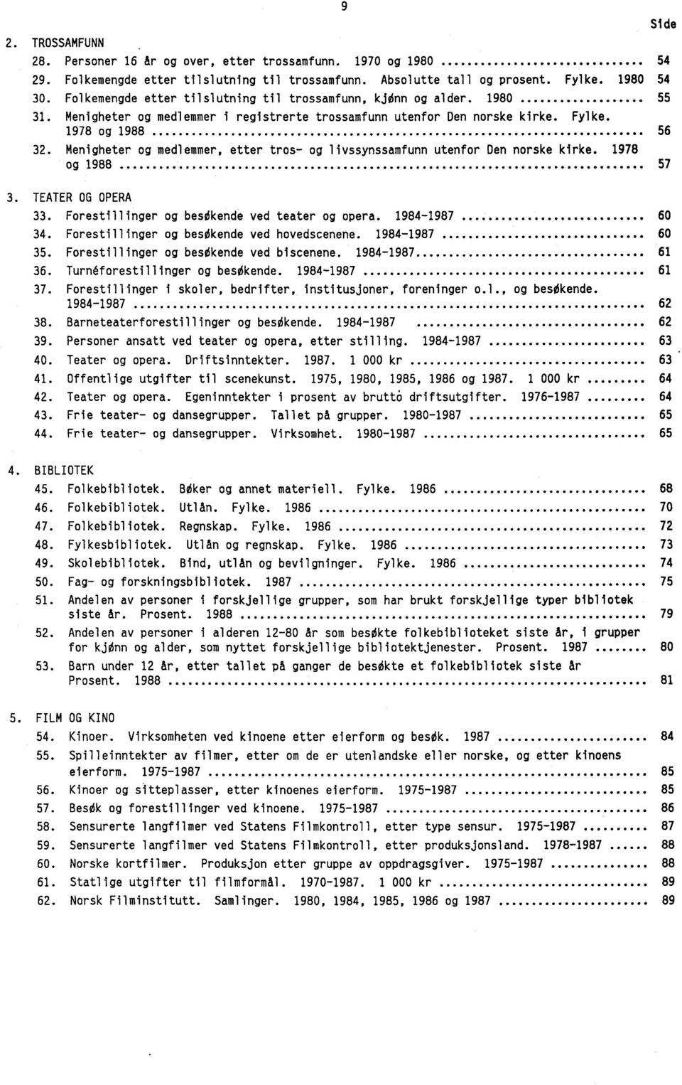 Menigheter og medlemmer, etter tros- og livssynssamfunn utenfor Den norske kirke. 1978 og 1988 57 3. TEATER OG OPERA 33. Forestillinger og besøkende ved teater og opera. 1984-1987 60 34.