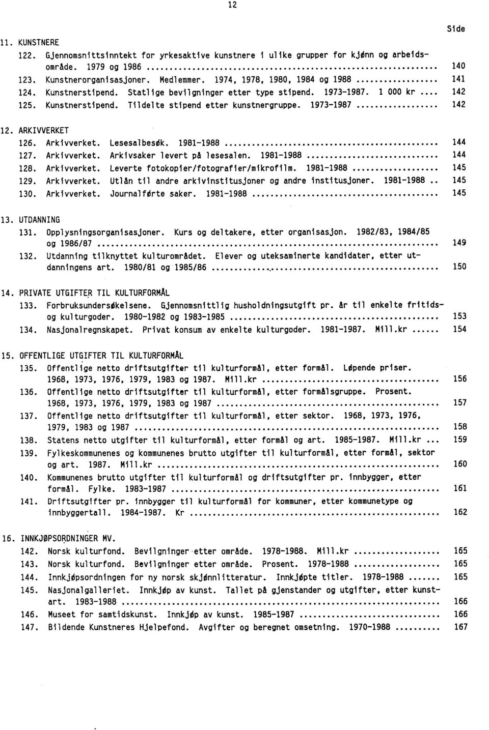 1973-1987 142 Side 12. ARKIVVERKET 126. Arkivverket. Lesesalbesek. 1981-1988 144 127. Arkivverket. Arkivsaker levert på lesesalen. 1981-1988 144 128. Arkivverket. Leverte fotokopier/fotografier/mikrofilm.