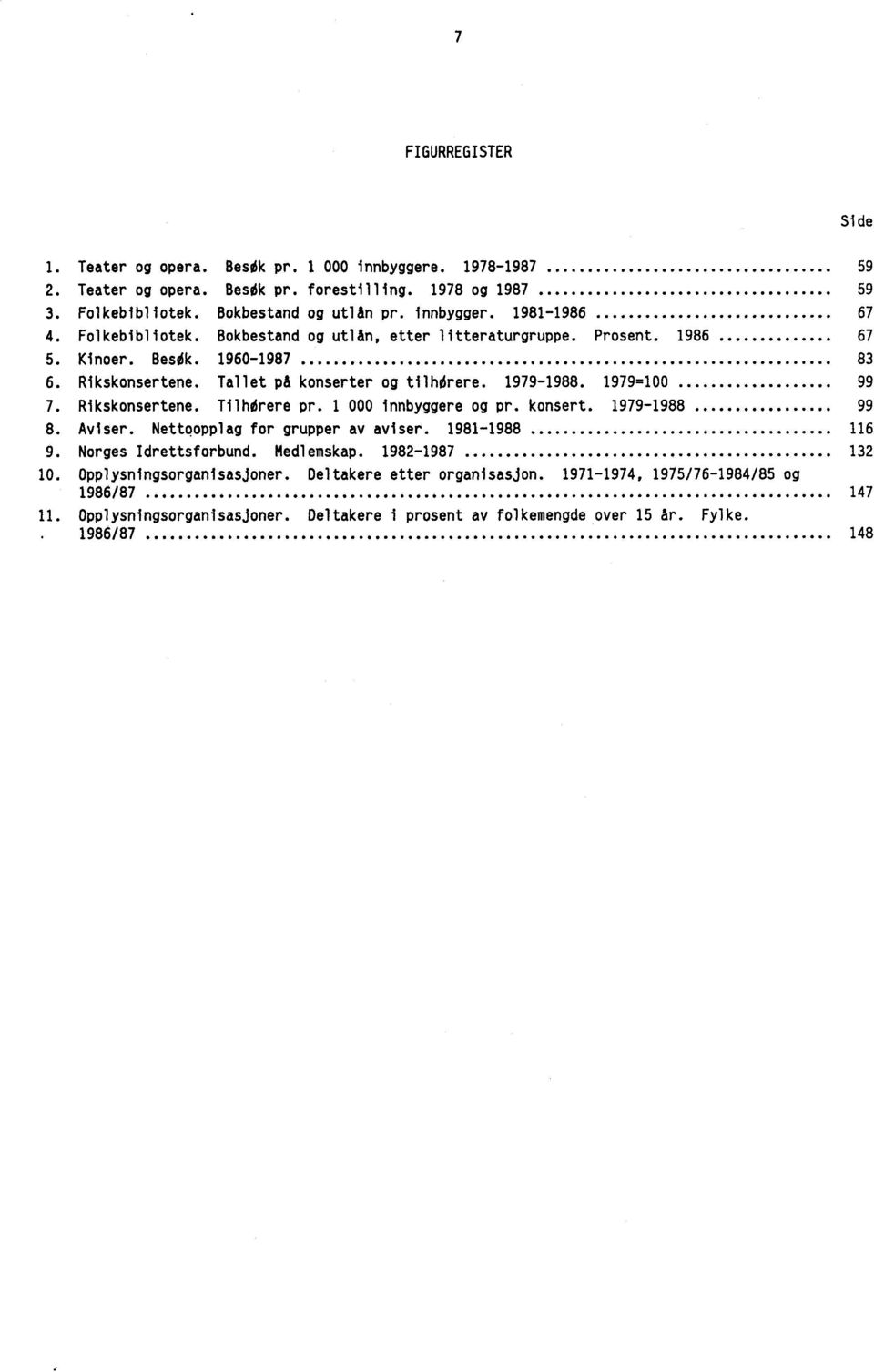 Rikskonsertene. Tilhdrere pr. 1 000 innbyggere og pr. konsert. 8. Aviser. Nettoopplag for grupper av aviser. 1981-1988 9. Norges Idrettsforbund. Medlemskap. 1982-1987 10.