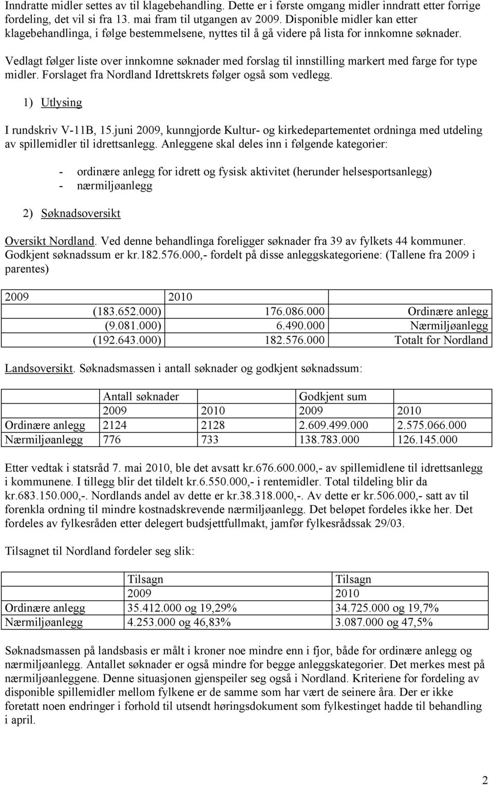 Vedlagt følger liste over innkomne søknader med forslag til innstilling markert med farge for type midler. Forslaget fra Nordland Idrettskrets følger også som vedlegg.