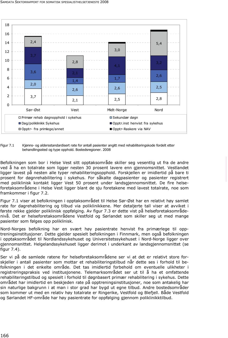 1 Kjønns- og aldersstandardisert rate for antall pasienter angitt med rehabiliteringskode fordelt etter behandlingssted og type opphold. Bostedsregioner.