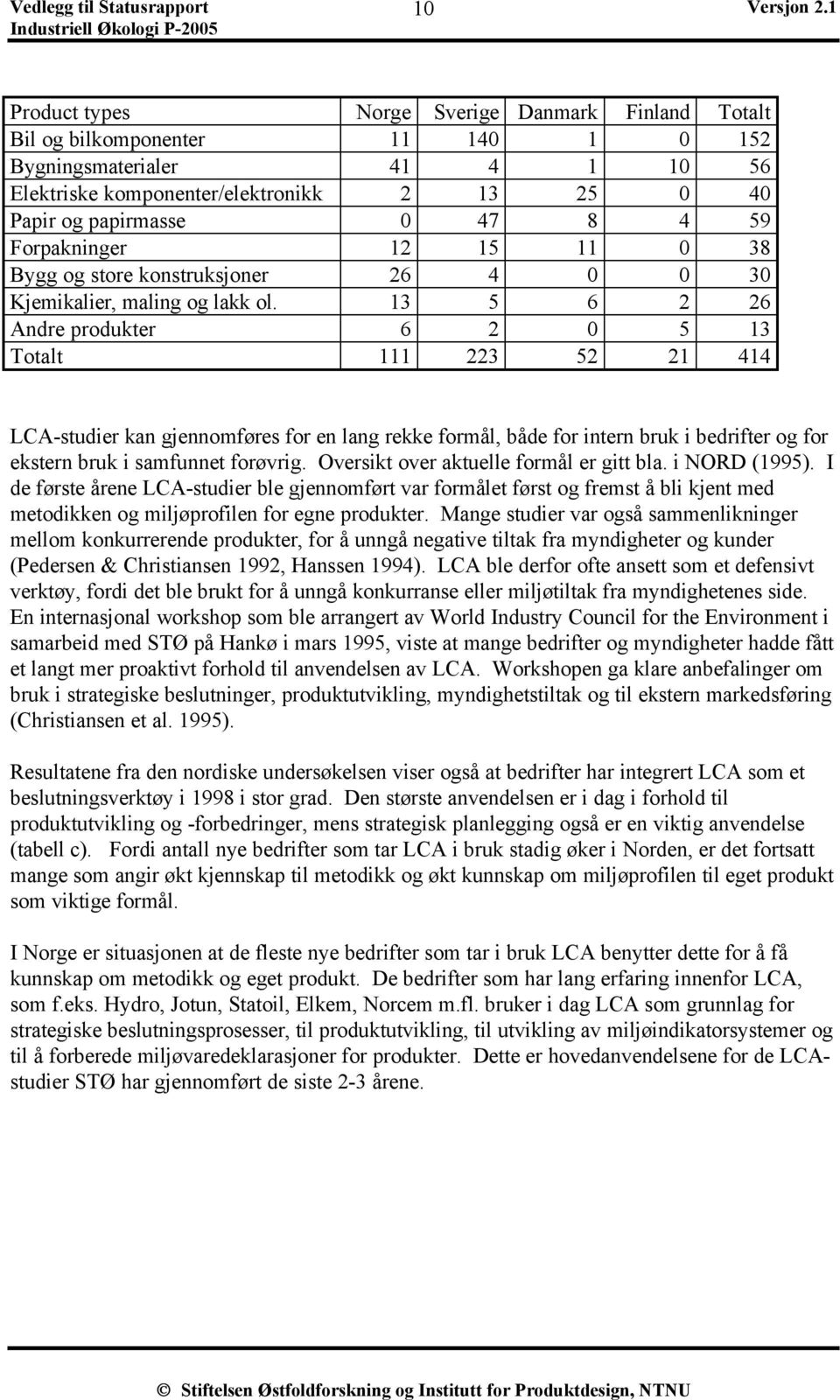 13 5 6 2 26 Andre produkter 6 2 0 5 13 Totalt 111 223 52 21 414 LCA-studier kan gjennomføres for en lang rekke formål, både for intern bruk i bedrifter og for ekstern bruk i samfunnet forøvrig.