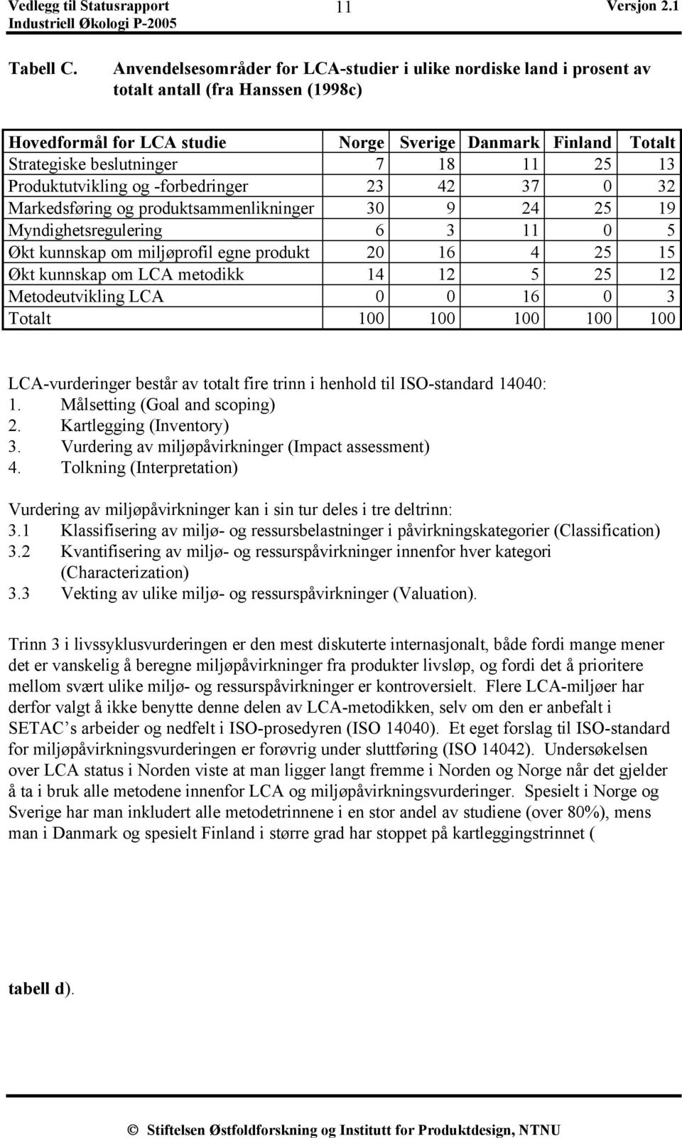 11 25 13 Produktutvikling og -forbedringer 23 42 37 0 32 Markedsføring og produktsammenlikninger 30 9 24 25 19 Myndighetsregulering 6 3 11 0 5 Økt kunnskap om miljøprofil egne produkt 20 16 4 25 15