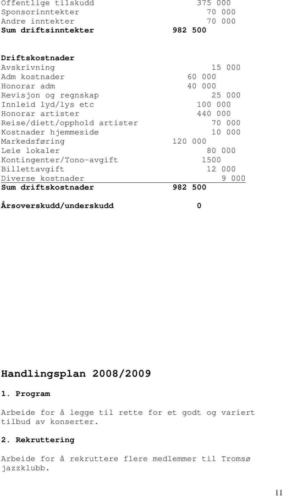 000 Leie lokaler 80 000 Kontingenter/Tono-avgift 1500 Billettavgift 12 000 Diverse kostnader 9 000 Sum driftskostnader 982 500 Årsoverskudd/underskudd 0 Handlingsplan