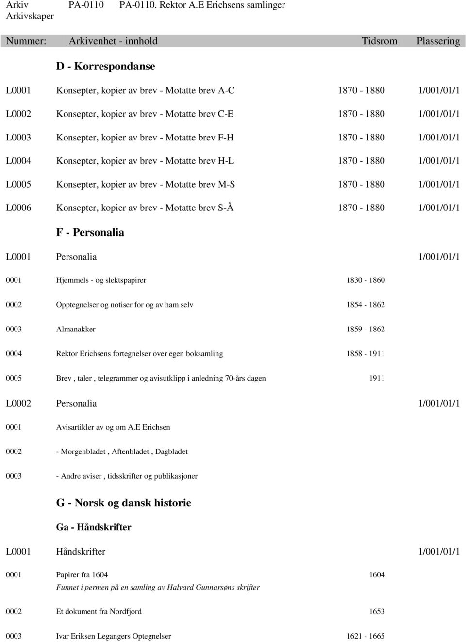 kopier av brev - Motatte brev S-Å 1870-1880 1/001/01/1 F - Personalia L0001 Personalia 1/001/01/1 0001 Hjemmels - og slektspapirer 1830-1860 0002 Opptegnelser og notiser for og av ham selv 1854-1862