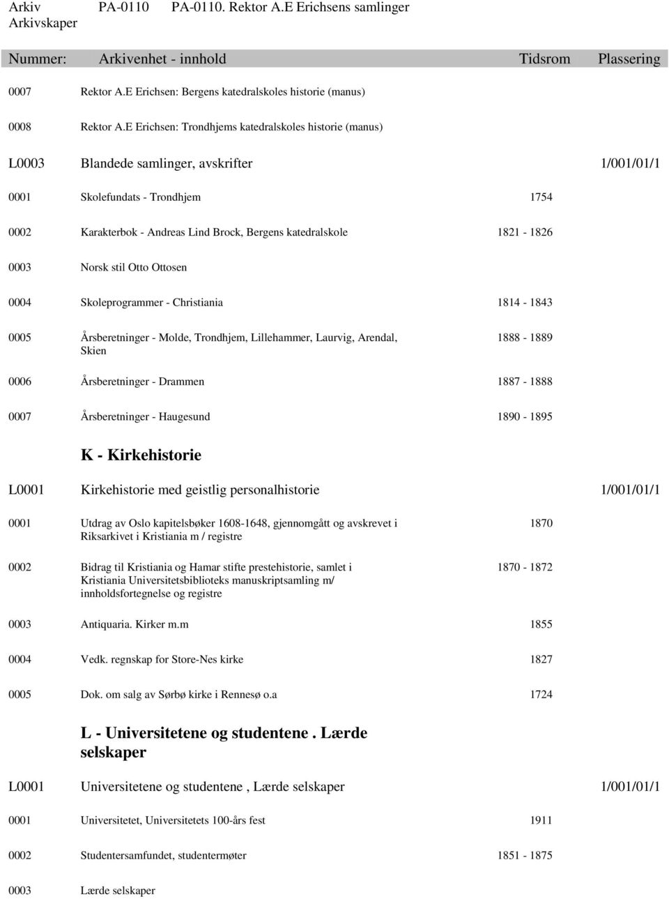 1821-1826 0003 Norsk stil Otto Ottosen 0004 Skoleprogrammer - Christiania 1814-1843 0005 Årsberetninger - Molde, Trondhjem, Lillehammer, Laurvig, Arendal, Skien 1888-1889 0006 Årsberetninger -