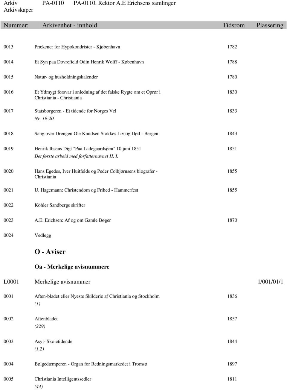 19-20 0018 Sang over Drengen Ole Knudsen Stokkes Liv og Død - Bergen 1843 0019 Henrik Ibsens Digt "Paa Ladegaardsøen" 10.juni 1851 1851 Det første arbeid med forfatternavnet H. I. 0020 Hans Egedes, Iver Huitfelds og Peder Colbjørnsens biografer - Christiania 1855 0021 U.