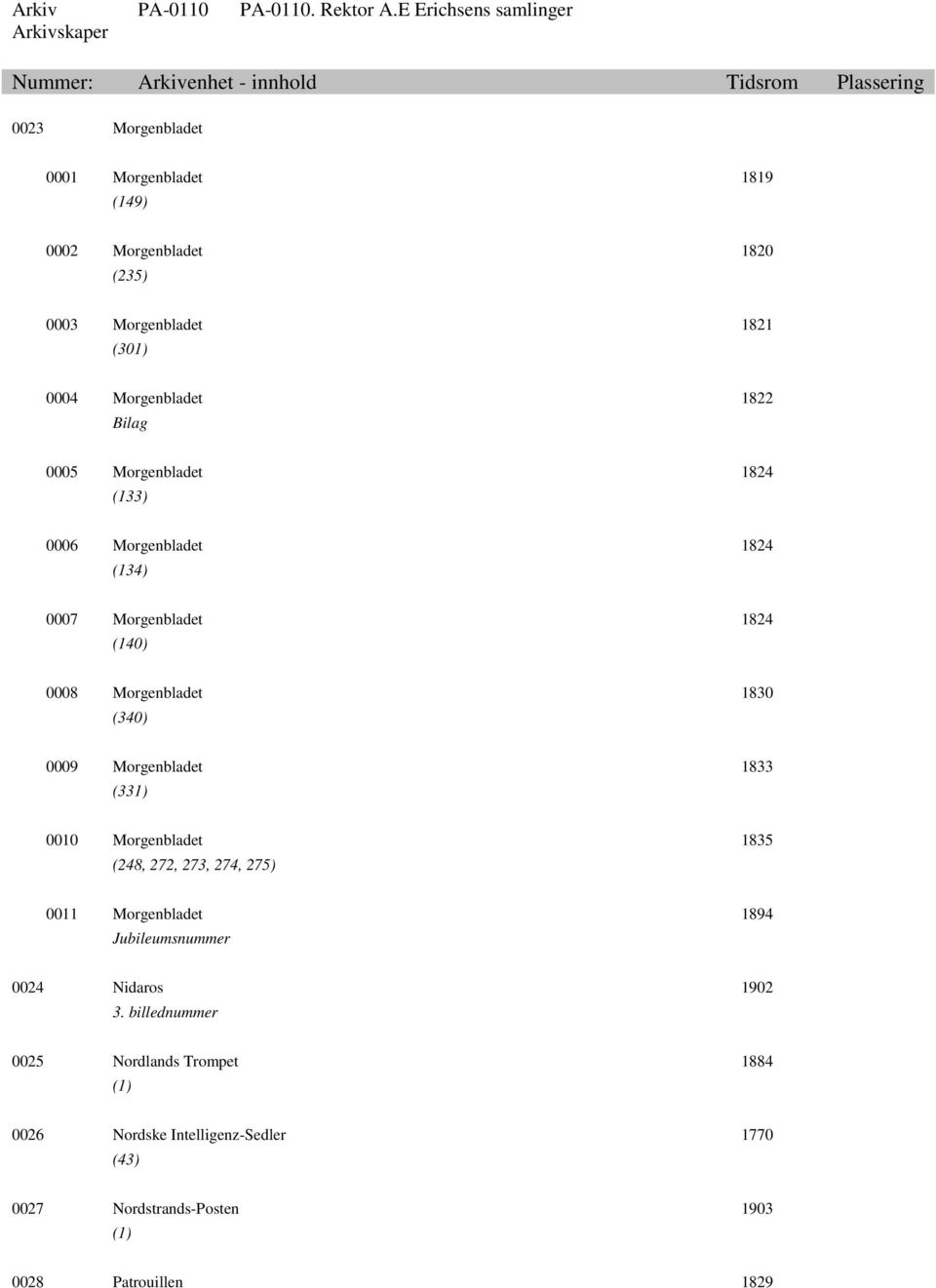 Morgenbladet 1833 (331) 0010 Morgenbladet 1835 (248, 272, 273, 274, 275) 0011 Morgenbladet 1894 Jubileumsnummer 0024 Nidaros 1902 3.