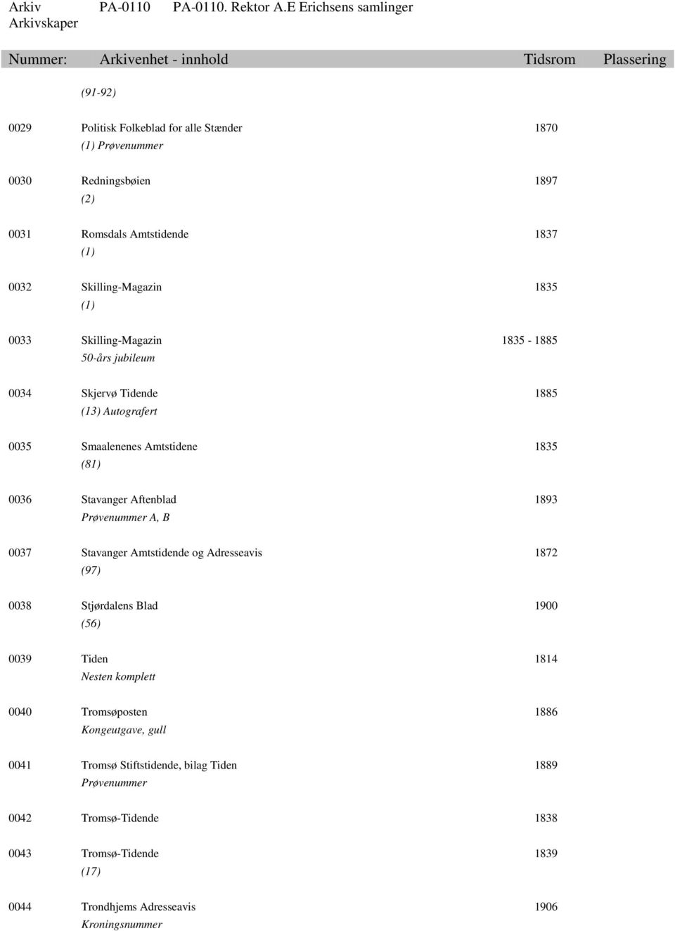 Prøvenummer A, B 0037 Stavanger Amtstidende og Adresseavis 1872 (97) 0038 Stjørdalens Blad 1900 (56) 0039 Tiden 1814 Nesten komplett 0040 Tromsøposten 1886