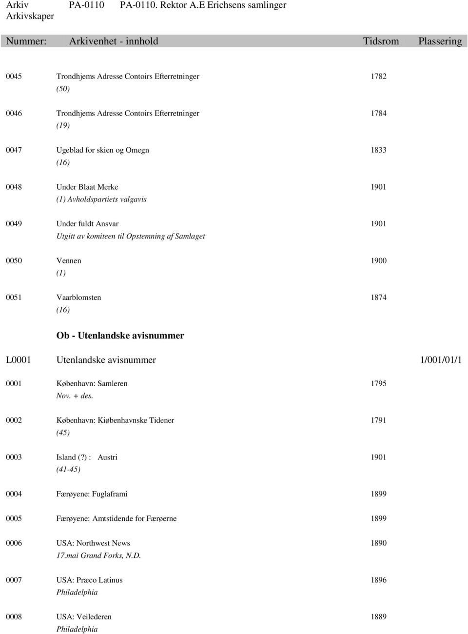 Utenlandske avisnummer 1/001/01/1 0001 København: Samleren 1795 Nov. + des. 0002 København: Kiøbenhavnske Tidener 1791 (45) 0003 Island (?