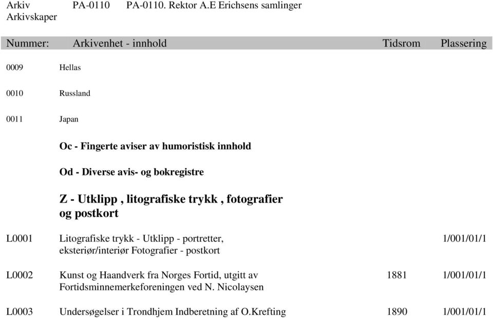 eksteriør/interiør Fotografier - postkort Kunst og Haandverk fra Norges Fortid, utgitt av