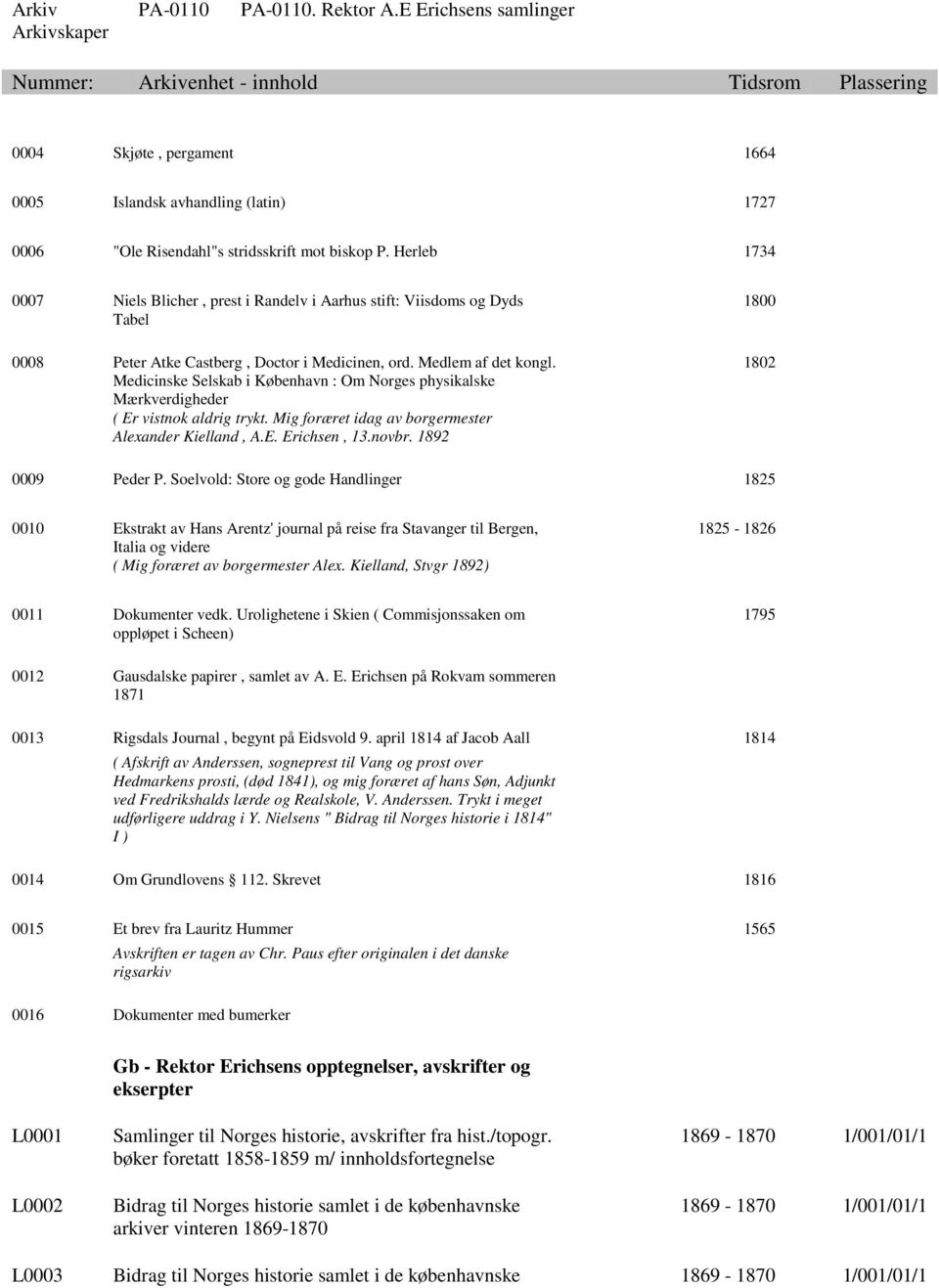 Medicinske Selskab i København : Om Norges physikalske Mærkverdigheder ( Er vistnok aldrig trykt. Mig foræret idag av borgermester Alexander Kielland, A.E. Erichsen, 13.novbr.