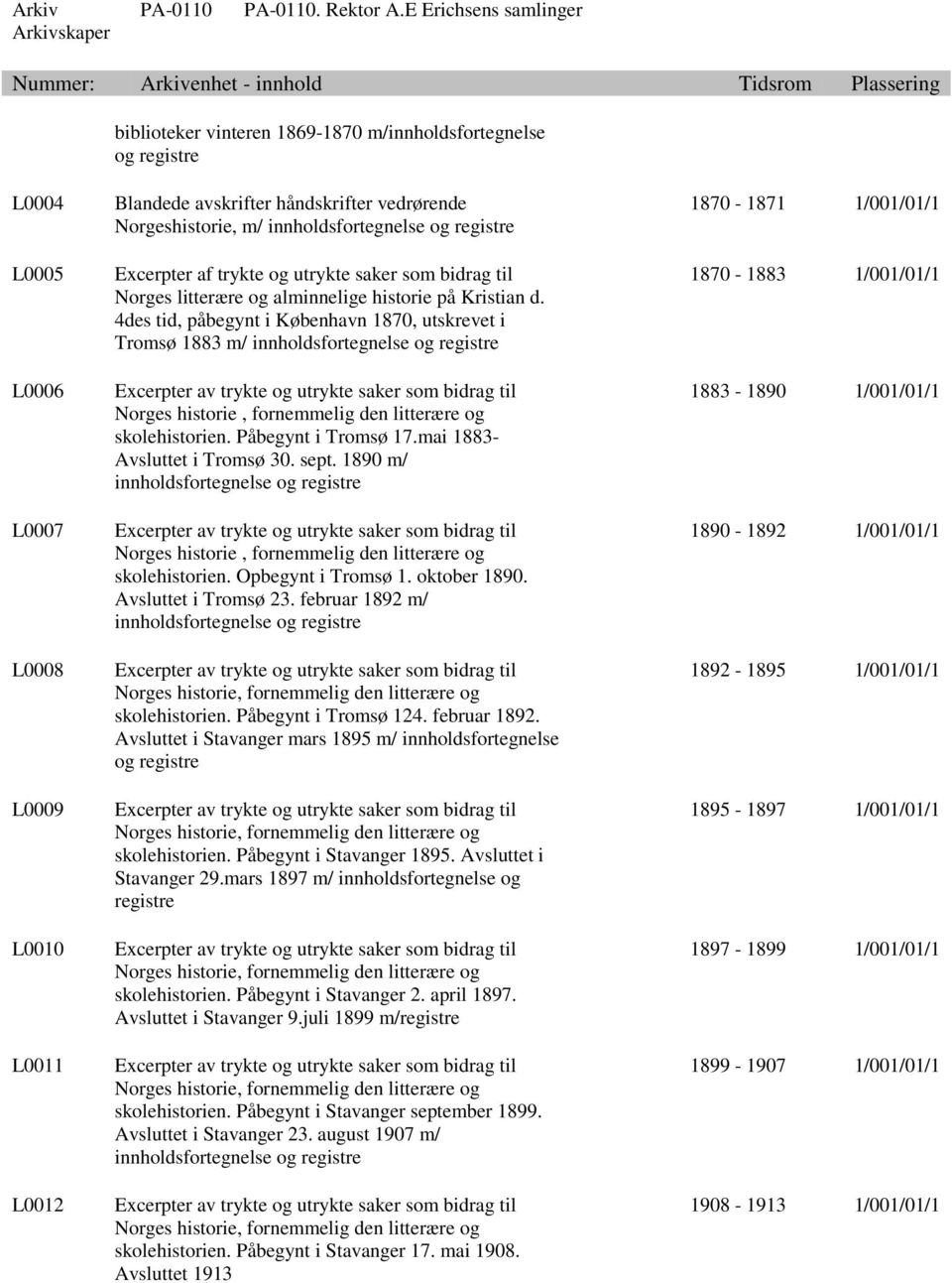 4des tid, påbegynt i København 1870, utskrevet i Tromsø 1883 m/ innholdsfortegnelse og registre Excerpter av trykte og utrykte saker som bidrag til Norges historie, fornemmelig den litterære og