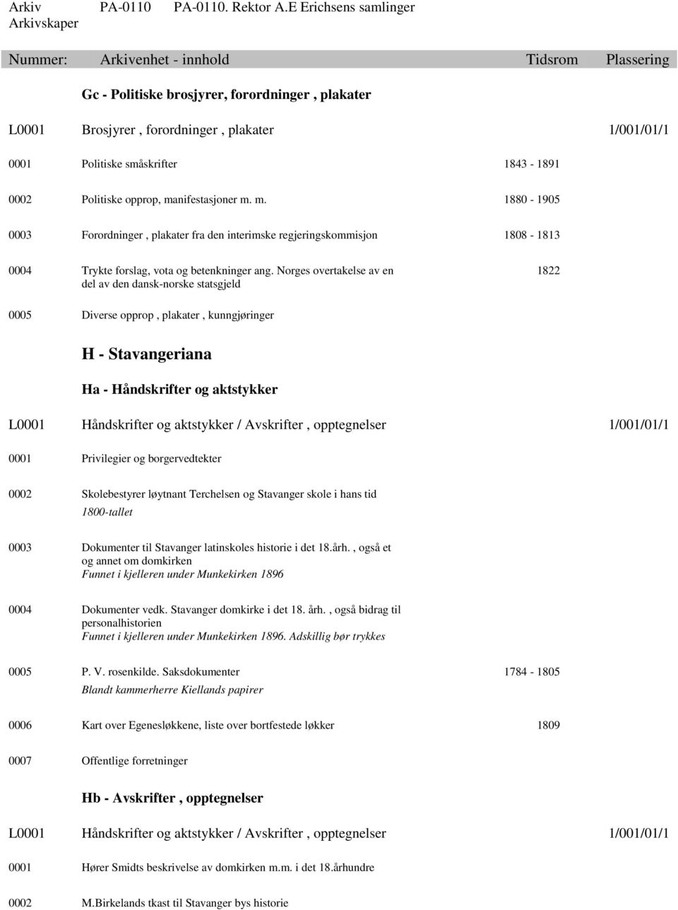 Norges overtakelse av en del av den dansk-norske statsgjeld 1822 0005 Diverse opprop, plakater, kunngjøringer H - Stavangeriana Ha - Håndskrifter og aktstykker L0001 Håndskrifter og aktstykker /