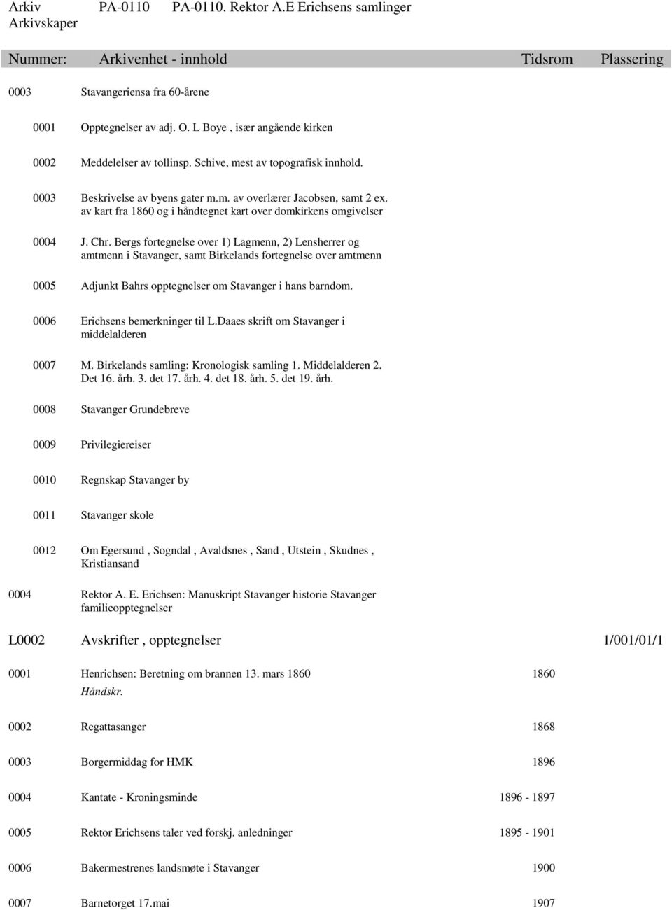 Bergs fortegnelse over 1) Lagmenn, 2) Lensherrer og amtmenn i Stavanger, samt Birkelands fortegnelse over amtmenn 0005 Adjunkt Bahrs opptegnelser om Stavanger i hans barndom.