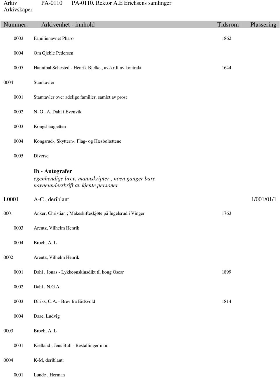 personer L0001 A-C, deriblant 1/001/01/1 0001 Anker, Christian ; Makeskifteskjøte på Ingelsrud i Vinger 1763 0003 Arentz, Vilhelm Henrik 0004 Broch, A.