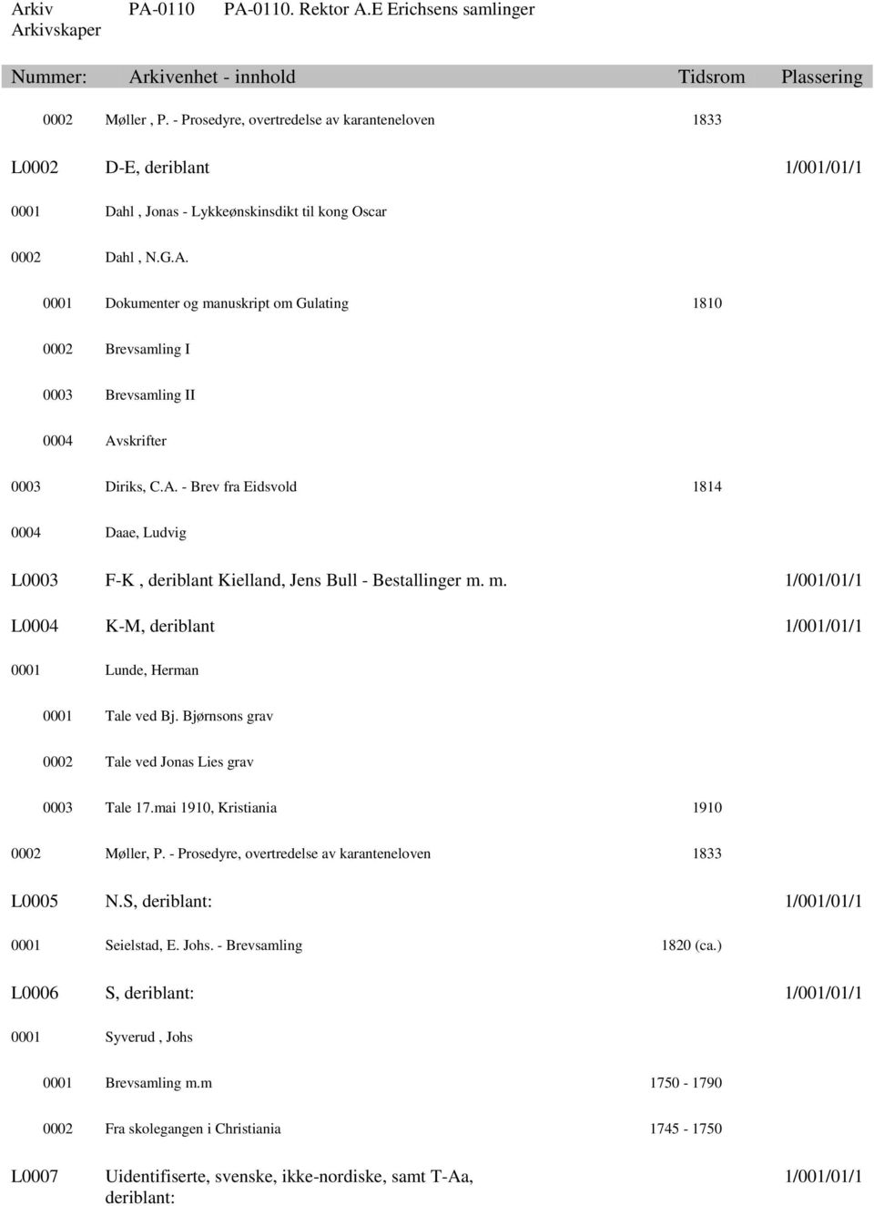 m. 1/001/01/1 L0004 K-M, deriblant 1/001/01/1 0001 Lunde, Herman 0001 Tale ved Bj. Bjørnsons grav 0002 Tale ved Jonas Lies grav 0003 Tale 17.mai 1910, Kristiania 1910 0002 Møller, P.