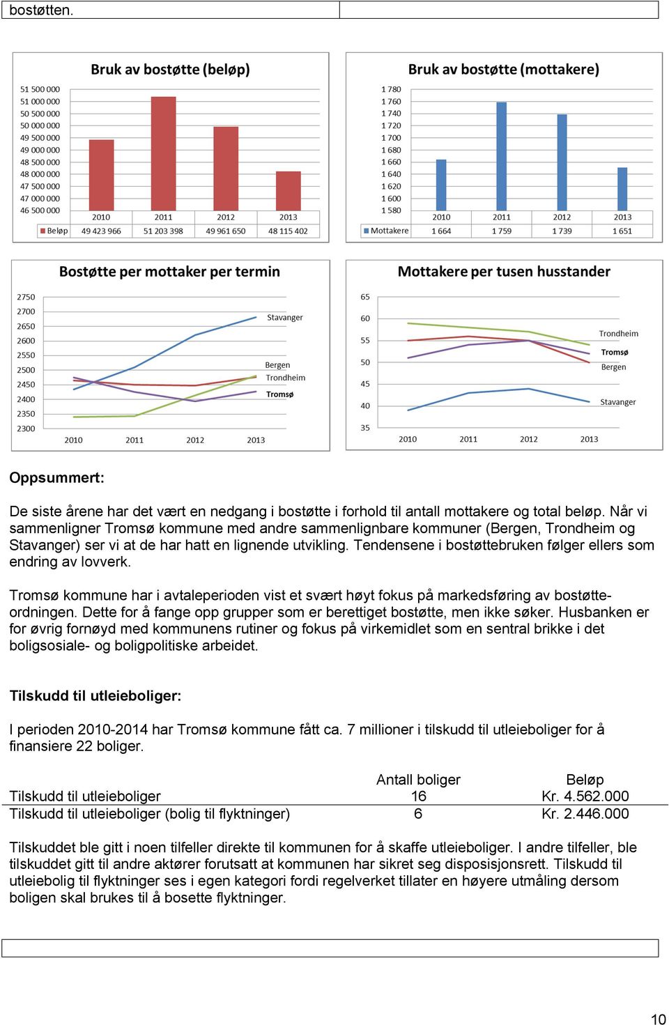 Tendensene i bostøttebruken følger ellers som endring av lovverk. Tromsø kommune har i avtaleperioden vist et svært høyt fokus på markedsføring av bostøtteordningen.