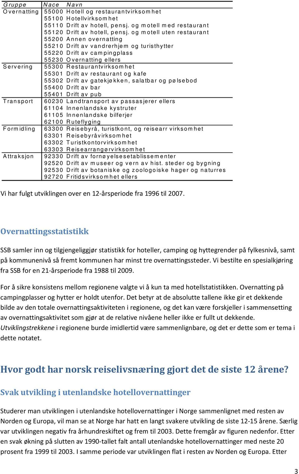 o g m o te ll u te n re s ta u ra n t 5 5 2 0 0 A n n e n o vern a ttin g 5 5 2 1 0 D rift a v van d re rh je m o g tu ris th ytte r 5 5 2 2 0 D rift a v cam p in g p la ss 5 5 2 3 0 O vern a ttin g