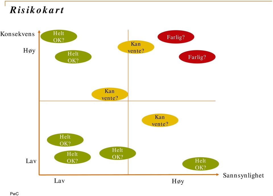 Lav Helt OK? Helt OK? Høy Helt OK?