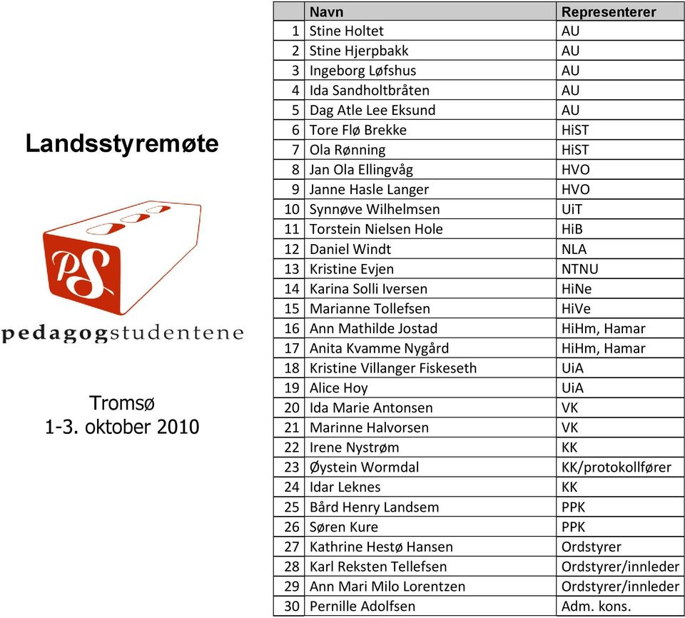 Ellingvåg HVO 9 Janne Hasle Langer HVO 10 Synnøve Wilhelmsen UiT 11 Torstein Nielsen Hole HiB 12 Daniel Windt NLA 13 Kristine Evjen NTNU 14 Karina Solli Iversen HiNe 15 Marianne Tollefsen HiVe 16 Ann