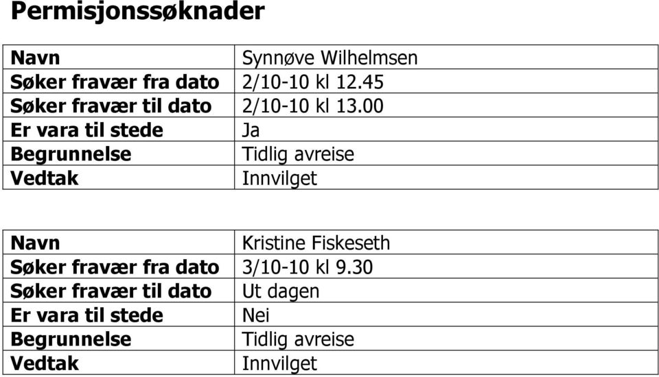 00 Er vara til stede Ja Begrunnelse Tidlig avreise Vedtak Innvilget Navn Kristine