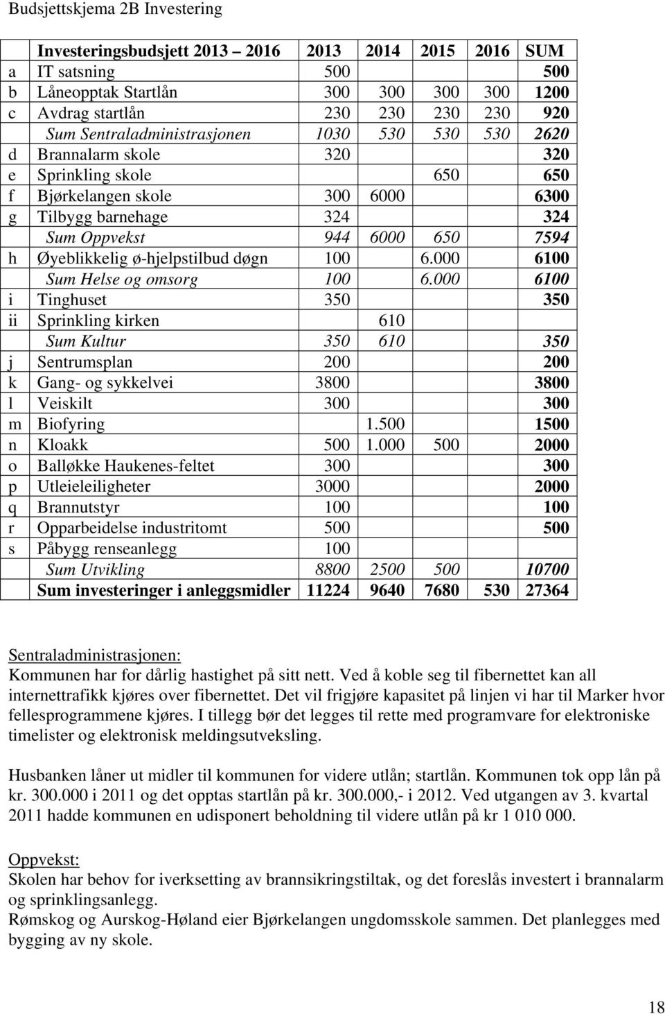 Øyeblikkelig ø-hjelpstilbud døgn 100 6.000 6100 Sum Helse og omsorg 100 6.