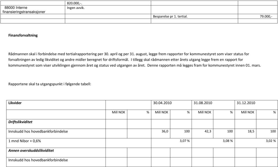 I tillegg skal rådmannen etter årets utgang legge frem en rapport for kommunestyret som viser utviklingen gjennom året og status ved utgangen av året.