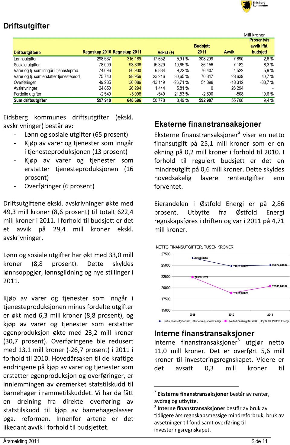 og tj. som inngår i tjenesteprod. 74 096 80 930 6 834 9,22 % 76 407 4 522 5,9 % Varer og tj. som erstatter tjenesteprod.