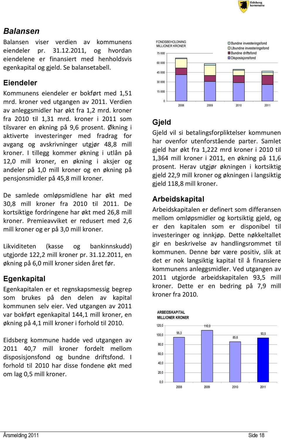 kroner i 2011 som tilsvarer en økning på 9,6 prosent. Økning i aktiverte investeringer med fradrag for avgang og avskrivninger utgjør 48,8 mill kroner.