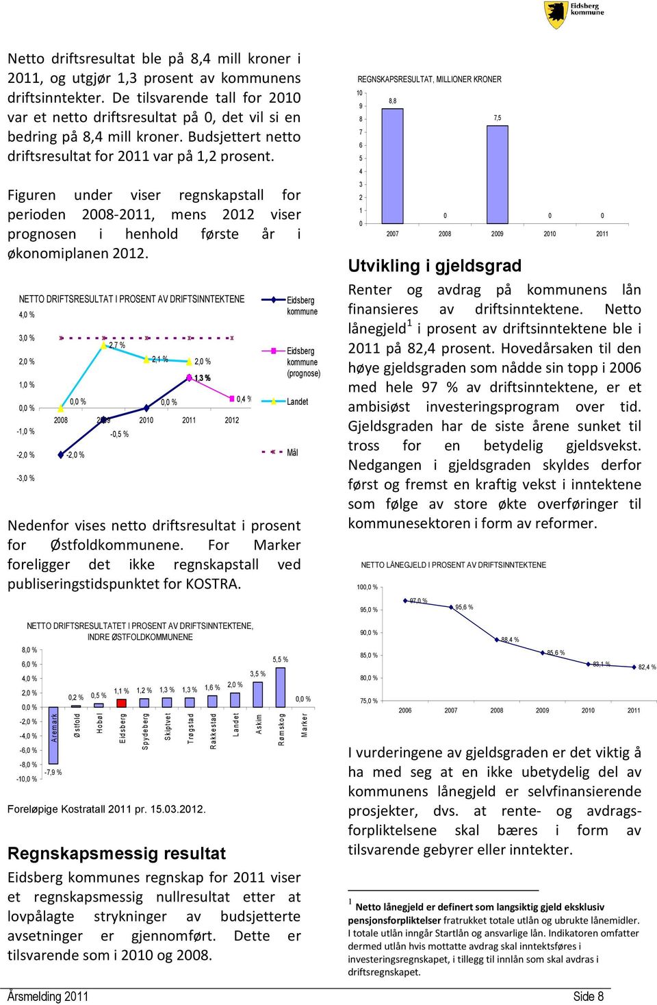 Figuren under viser regnskapstall for perioden 2008-2011, mens 2012 viser prognosen i henhold første år i økonomiplanen 2012.