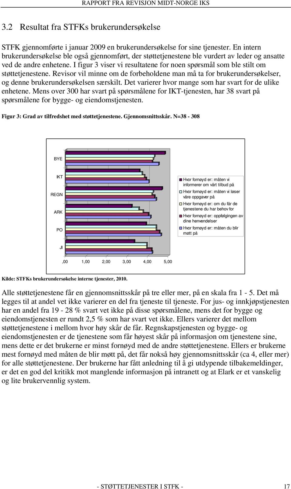 I figur 3 viser vi resultatene for noen spørsmål som ble stilt om støttetjenestene. Revisor vil minne om de forbeholdene man må ta for brukerundersøkelser, og denne brukerundersøkelsen særskilt.