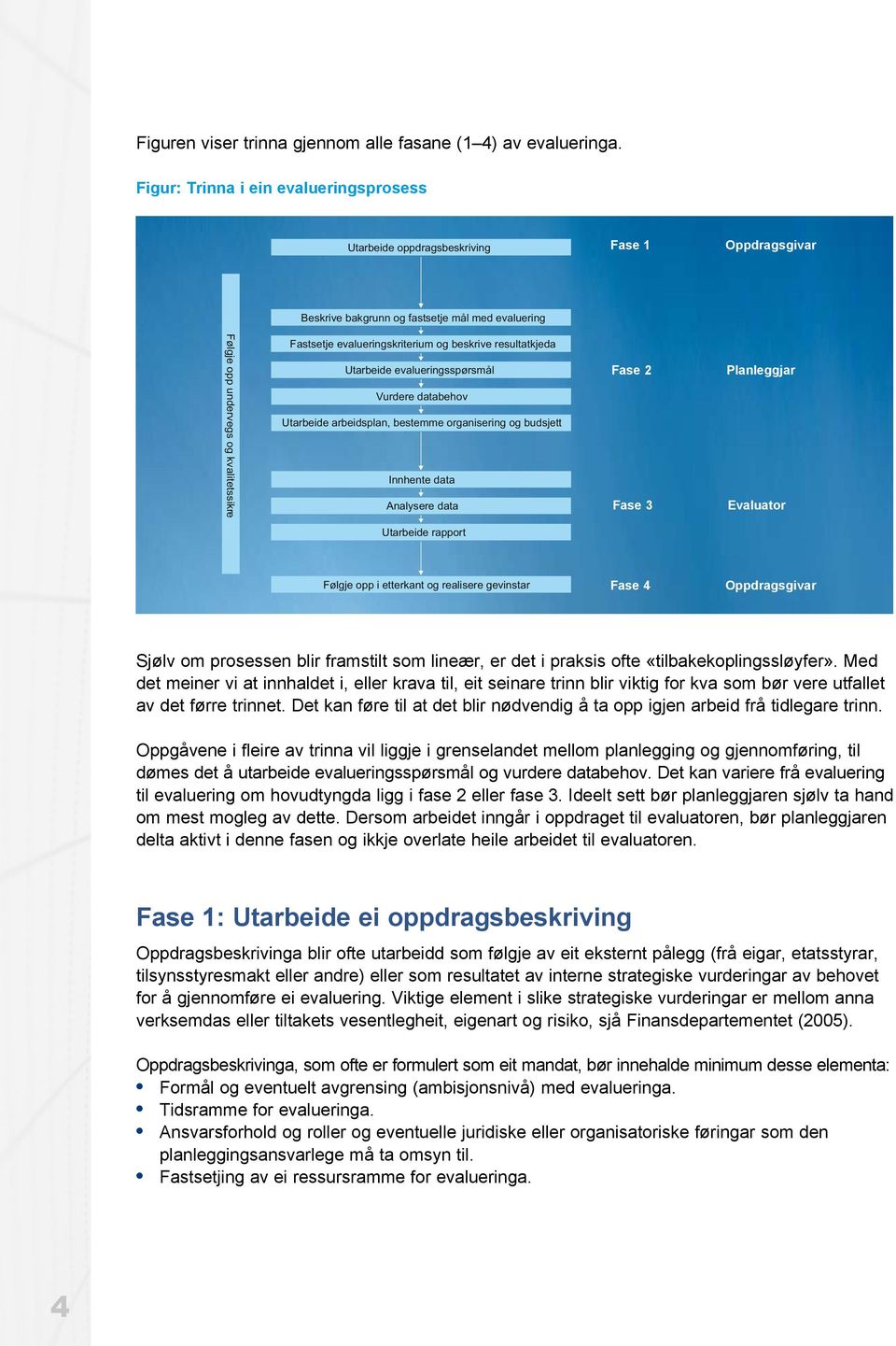 Fastsetje evalueringskriterium og beskrive resultatkjeda Utarbeide evalueringsspørsmål Vurdere databehov Utarbeide arbeidsplan, bestemme organisering og budsjett Innhente data Analysere data