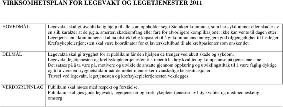 Legetjenesten i kommunene skal ha tilstrekkelig kapasitet til å gi kommunens innbyggere god tilgjengelighet til fastleger.