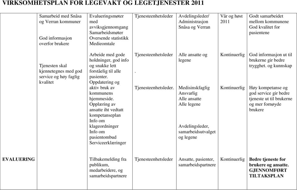 Arbeide med gode holdninger, god info og snakke lett forståelig til alle pasienter. Oppdatering og aktiv bruk av kommunens hjemmeside.