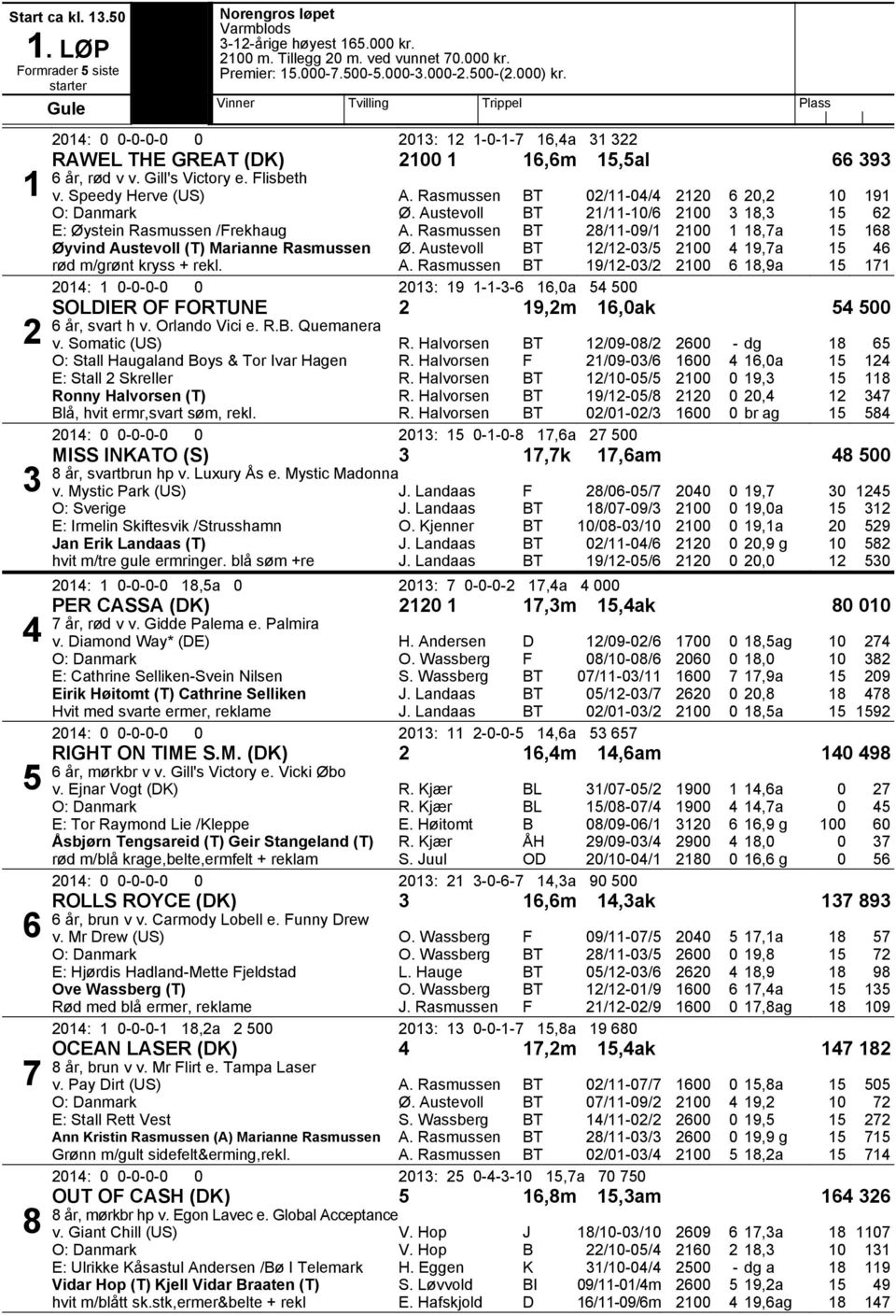 Rasmussen 02/11-04/4 6 20,2 191 O: Danmark Ø. Austevoll 21/11-/6 3,3 62 E: Øystein Rasmussen /rekhaug A. Rasmussen 28/11-09/1 1,7a 168 Øyvind Austevoll (T) arianne Rasmussen Ø.