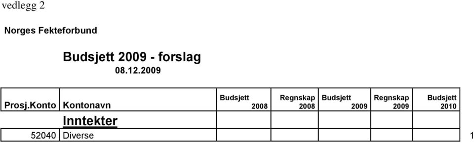 Konto Kontonavn Budsjett 2008 Regnskap 2008