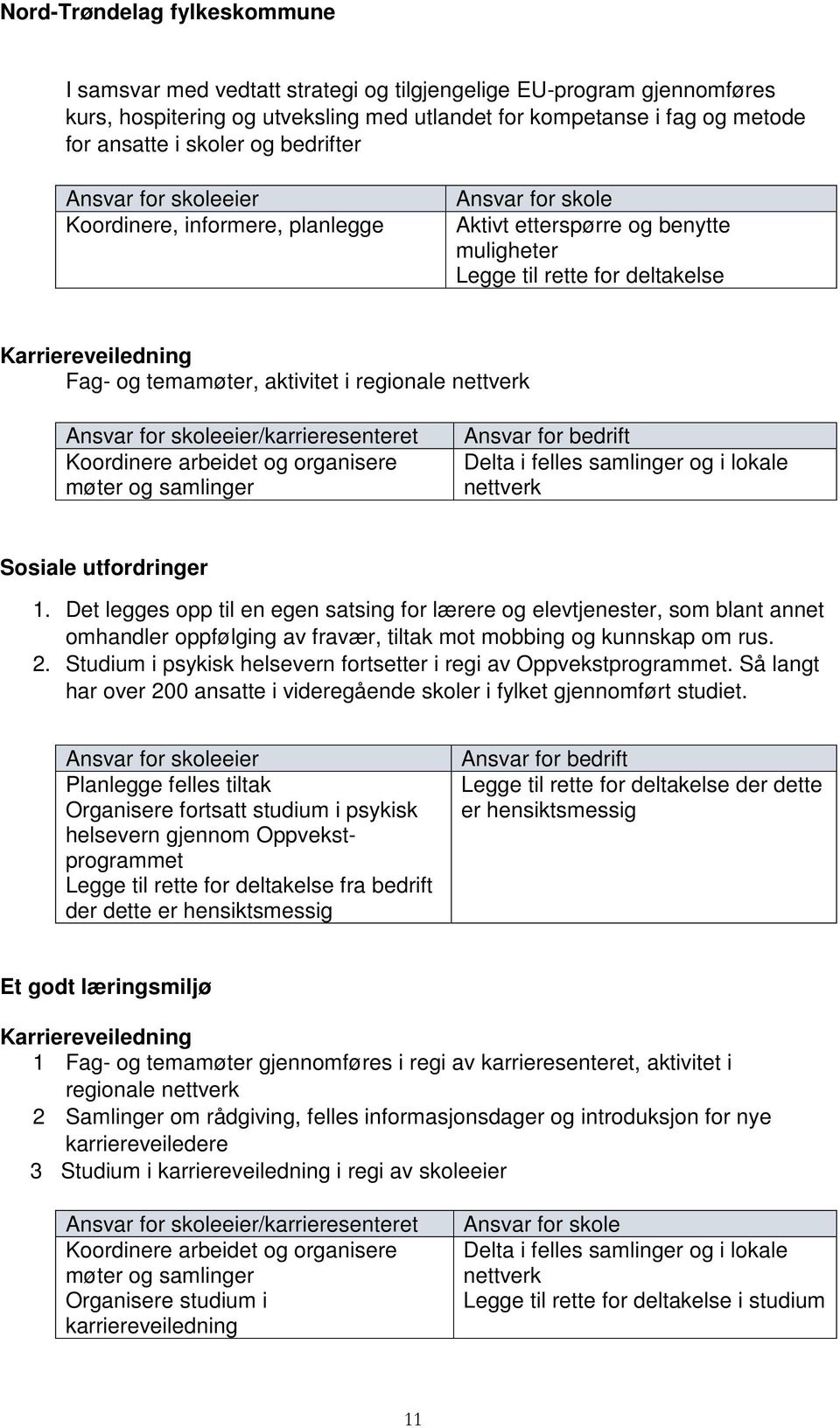 og organisere møter og samlinger Ansvar for bedrift Delta i felles samlinger og i lokale nettverk Sosiale utfordringer 1.