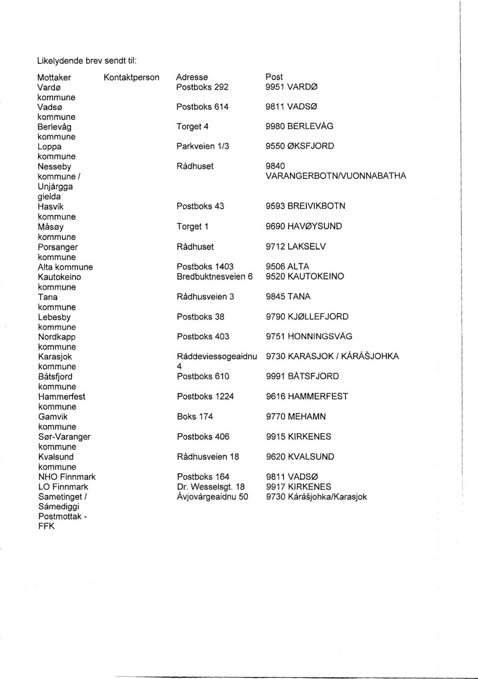 Bredbuktnesveen 6 Rådhusveen 3 Postboks 38 Postboks 403 Ráddevessogeadnu Postboks 610 Postboks 1224 Boks 174 Postboks 406 Rådhusveen 18 Postboks 164 Br. Wesselsgt.